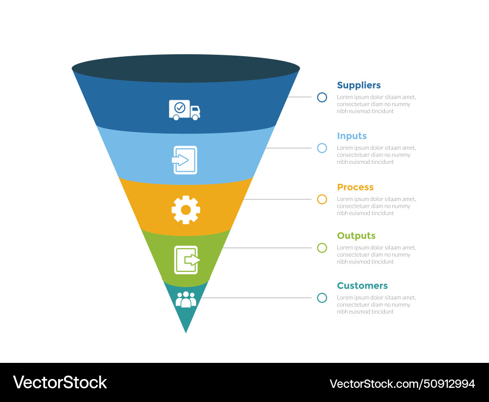 Sipoc diagram infographics template Sipoc diagram infographics template vector image