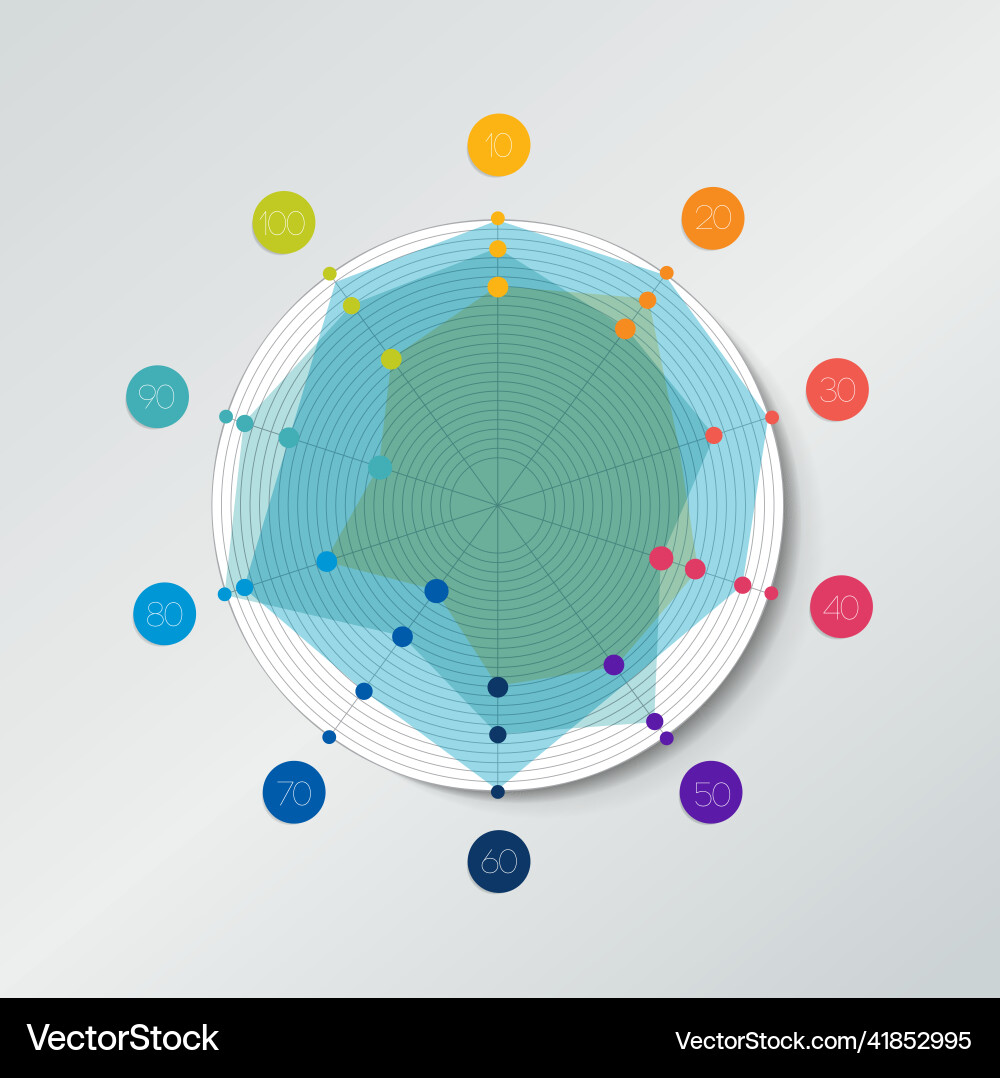 Radar spider net circle chart graph infographics Radar spider net circle chart graph infographics vector image