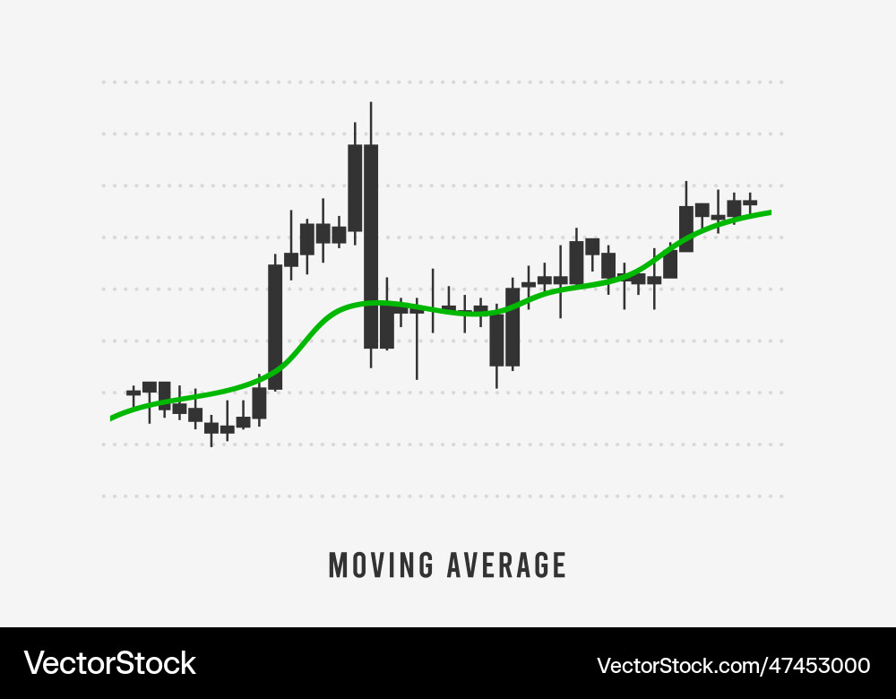 Moving Average Chart Indicator vector image