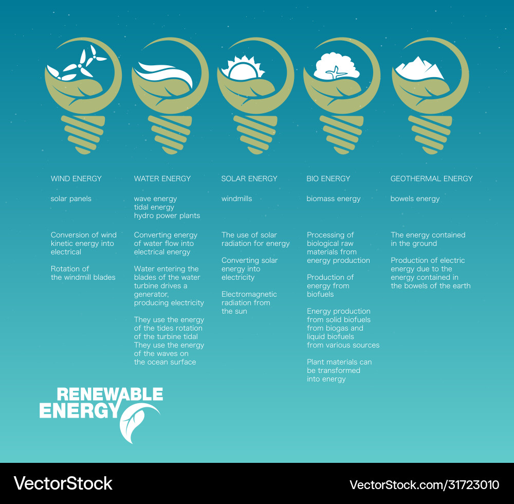 Renewable Energy Sources – Royalty-Free Vector | VectorStock