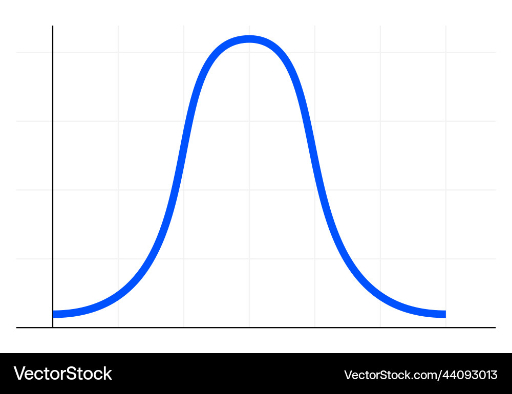 Bell curve symbol graph distribution deviation Bell curve symbol graph distribution deviation vector image
