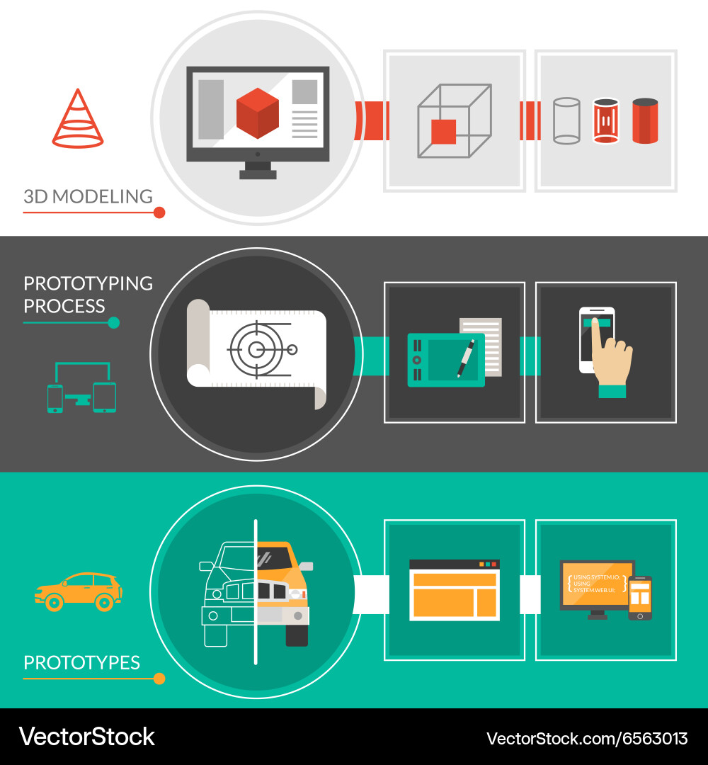 Prototyping and modeling banner set Vector Image