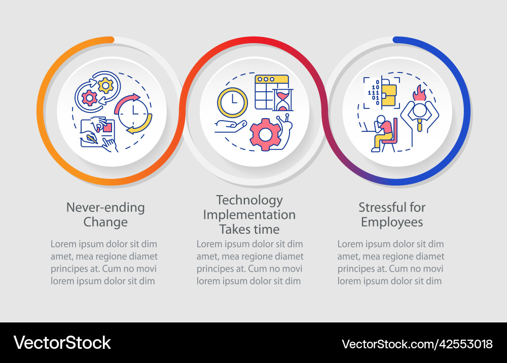Digital transformation disadvantages loop Digital transformation disadvantages loop vector image