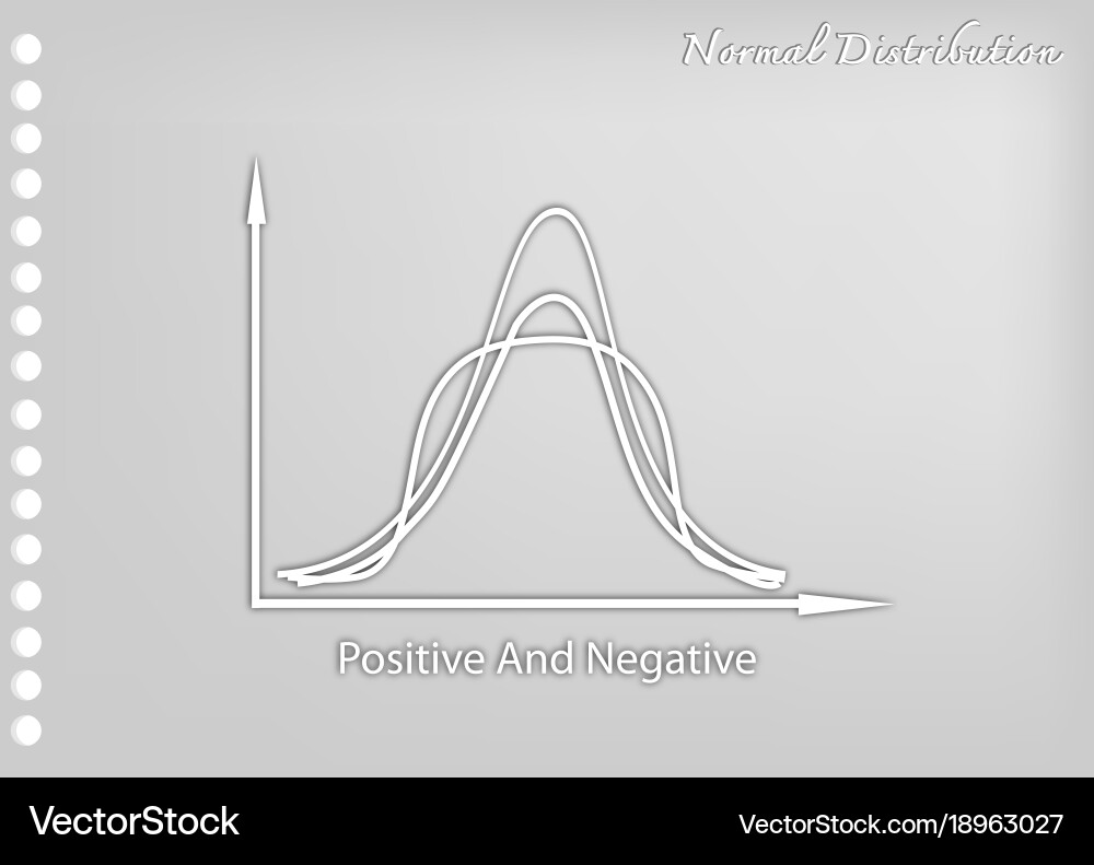 Paper art of positve and negative distribution cur Vector Image