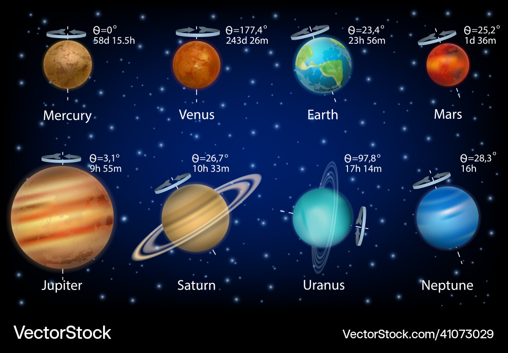 Solar system planets rotation speed and axial vector image