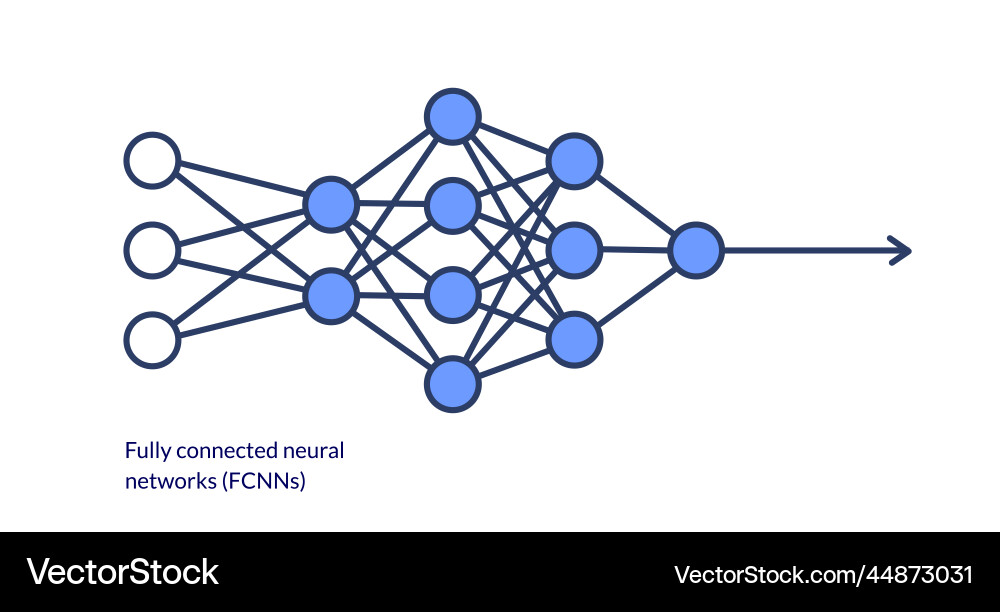 Scheme of fully connected neural networks - fcnns Vector Image