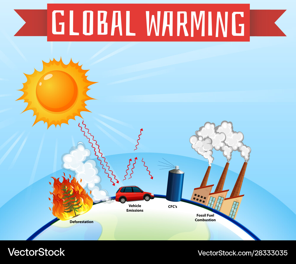 Diagram showing global warming on earth Royalty Free Vector