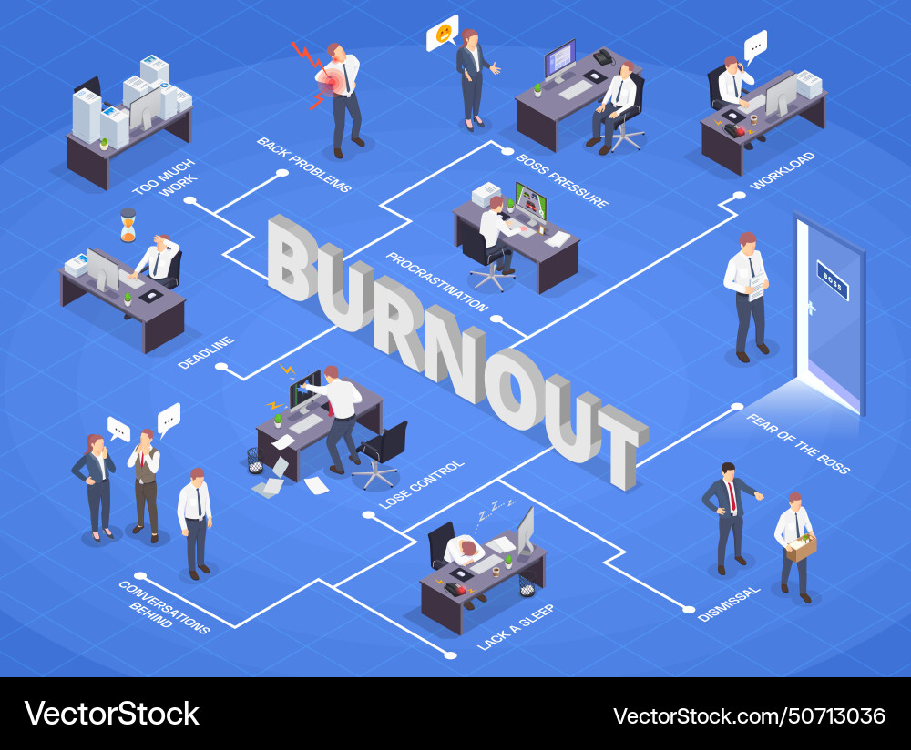 Problem situations at work isometric Vector Image