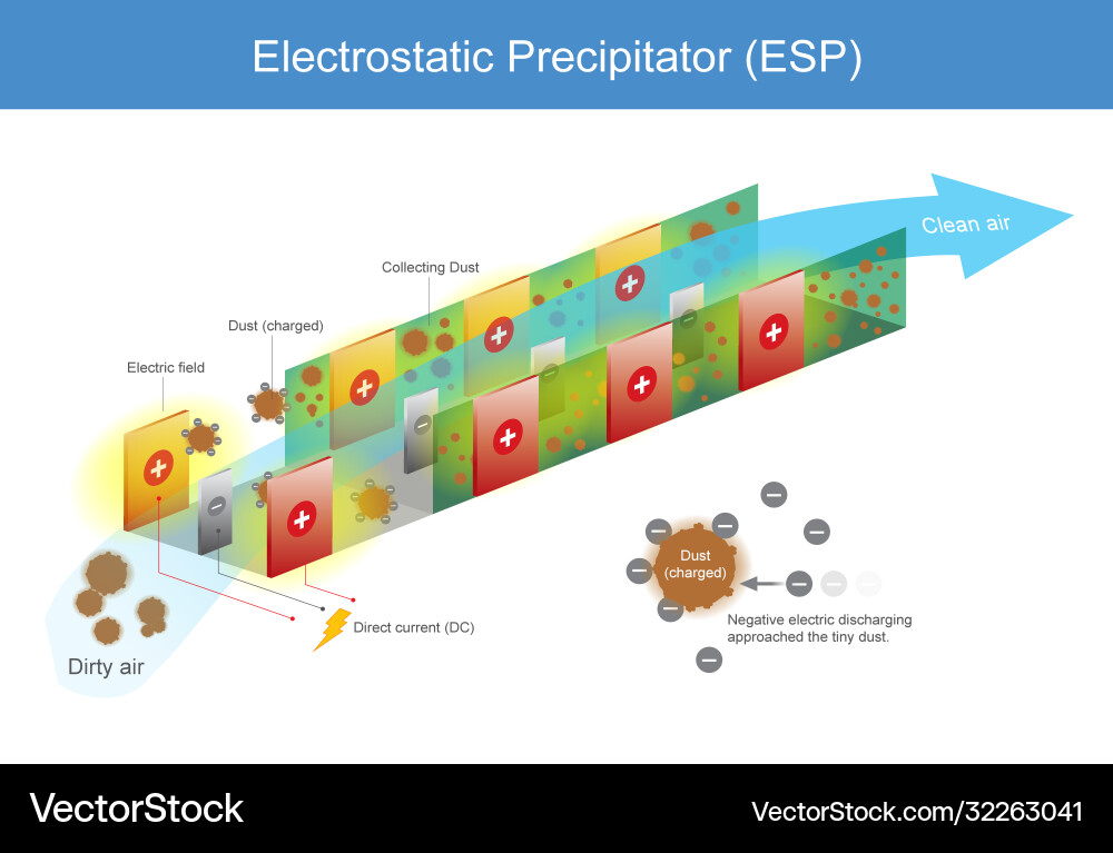 Electrostatic precipitator use for explain Vector Image