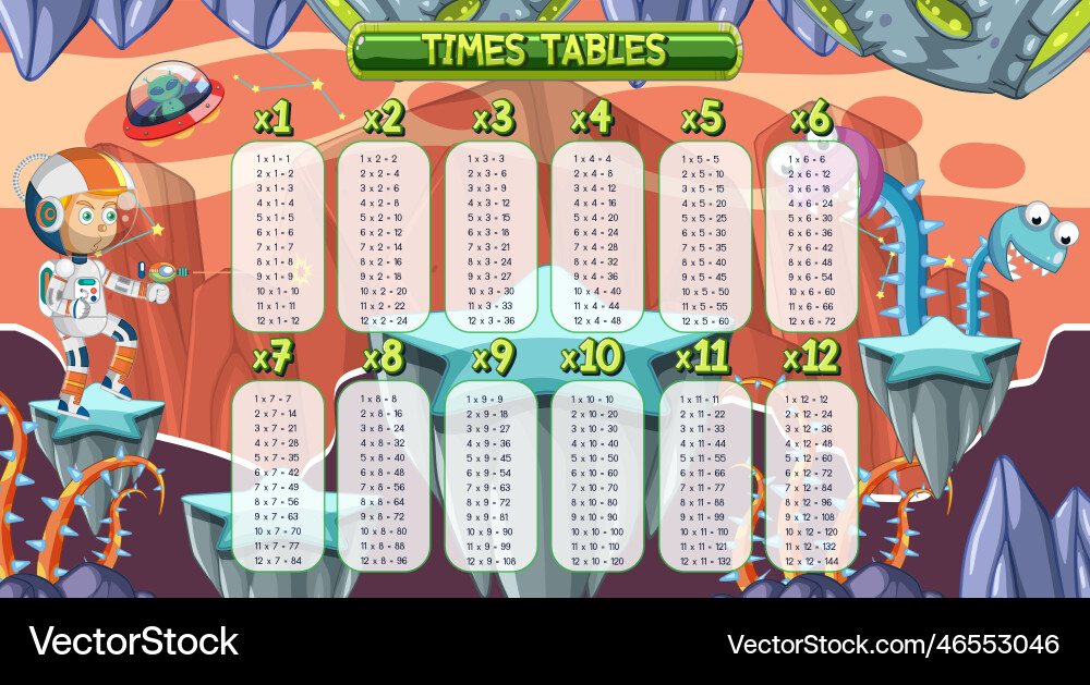 Times tables chart for learning multiplication Times tables chart for learning multiplication vector image