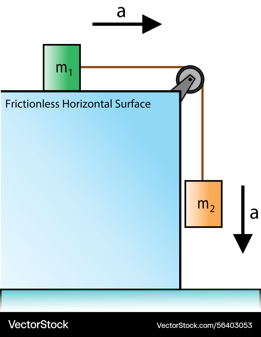 Two blocks linked over a pulley one hangs down Two blocks linked over a pulley one hangs down vector image