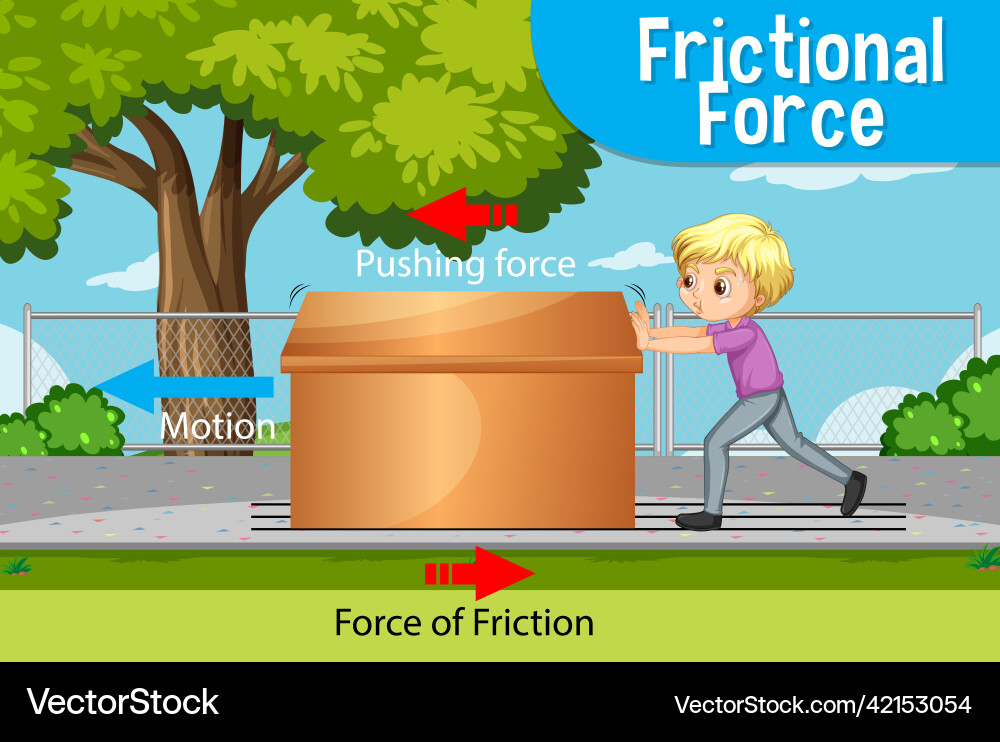 Frictional force science physics experiment Frictional force science physics experiment Vector Image