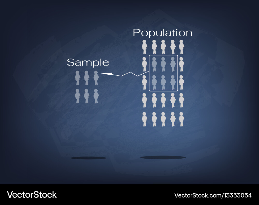 Research process sampling from a target population