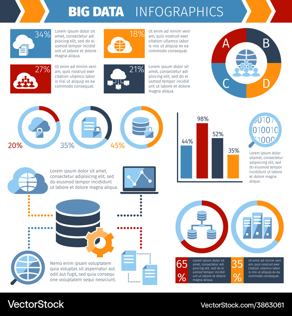 Big Data Processing & Analysis Report vector image