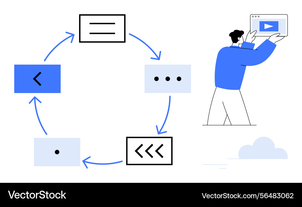 Circular workflow process with digital interface vector image