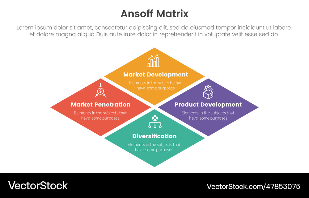 Ansoff matrix framework growth initiatives Ansoff matrix framework growth initiatives vector image