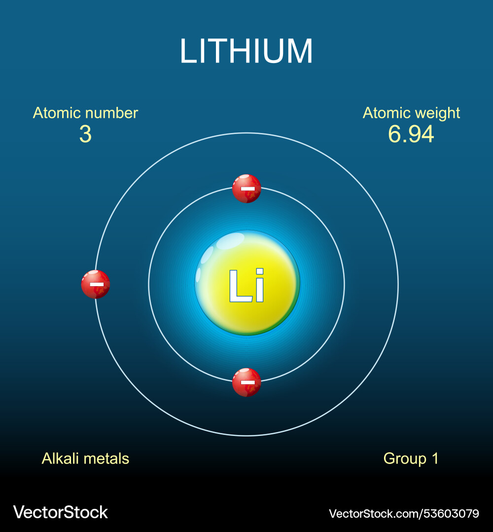 Lithium atom structure bohr model Lithium atom structure bohr model vector image