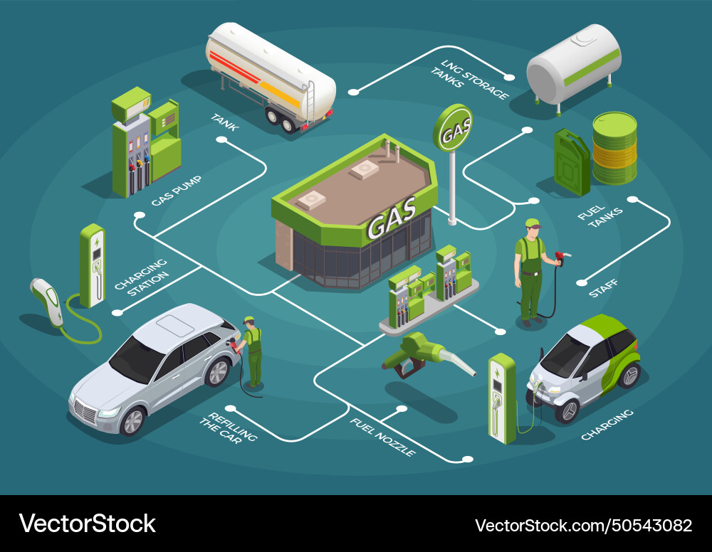 Gasoline station isometric flowchart vector image