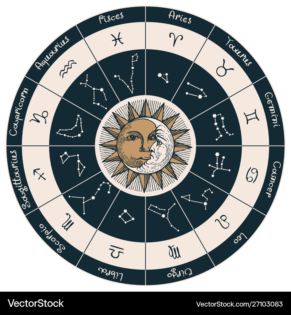 Circle Zodiac Sign Horoscopeaz