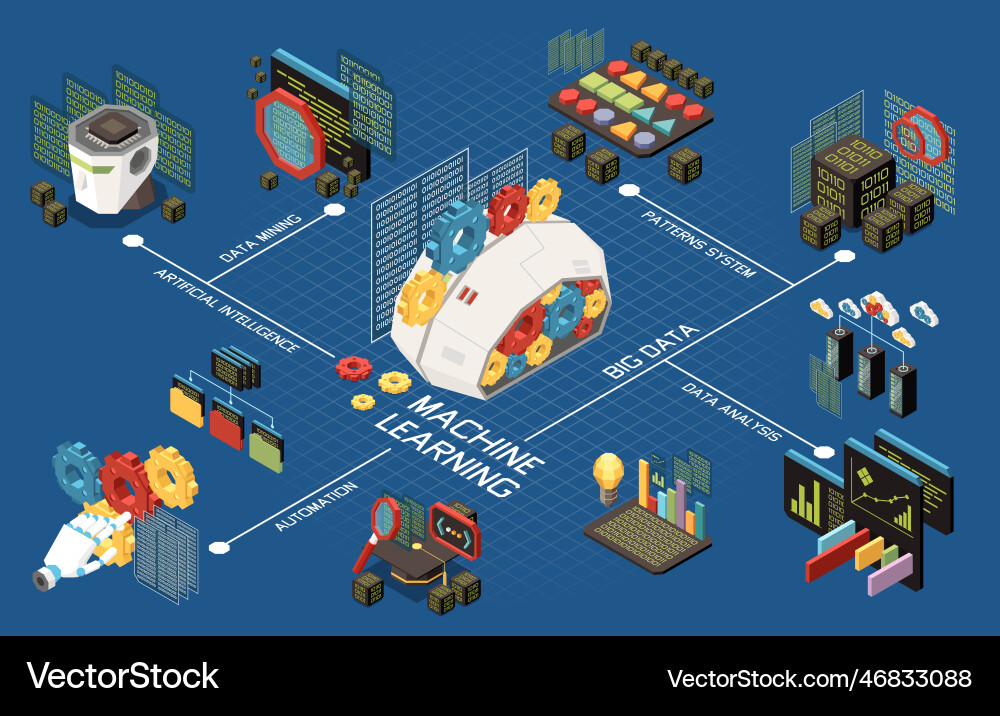 Machine learning isometric flowchart Royalty Free Vector