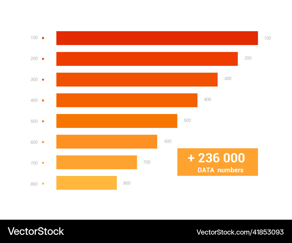 Chart graph diagram data histogram growth vector image