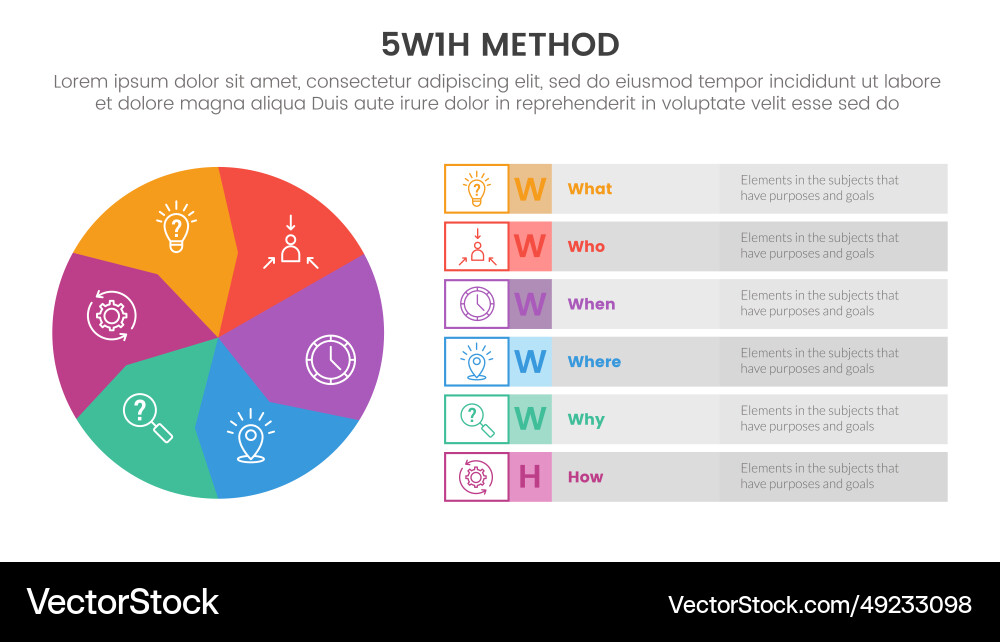 5w1h problem solving method infographic 6 point Vector Image