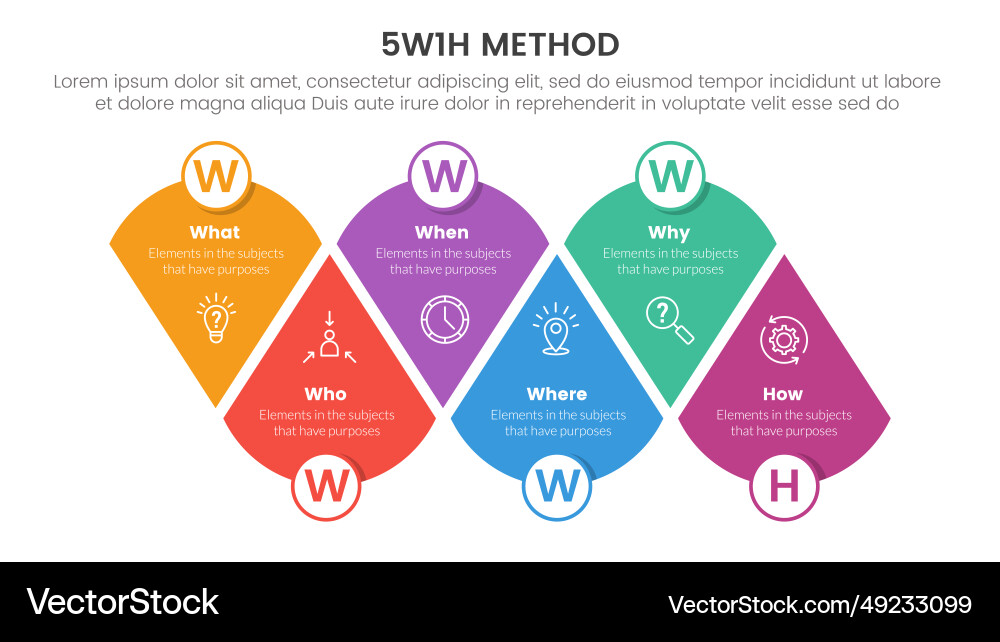 5w1h problem solving method infographic 6 point 5w1h problem solving method infographic 6 point vector image
