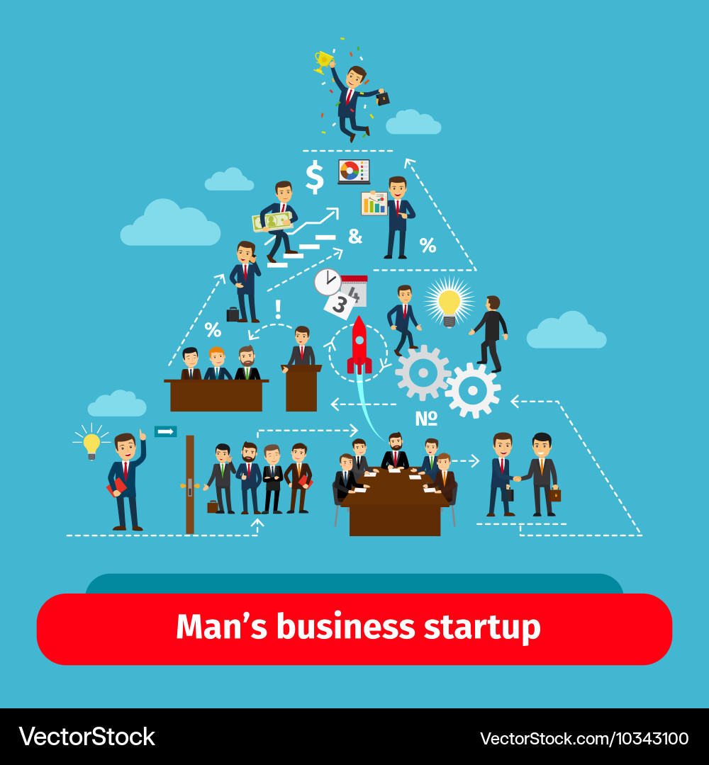 Startup organization structure Vector Image