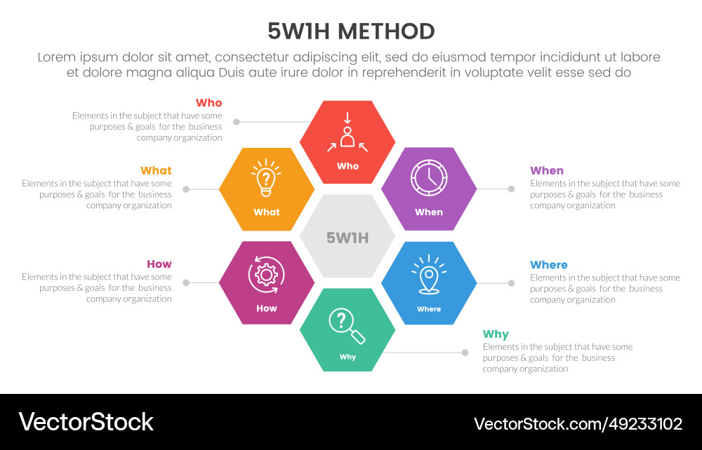 5w1h problem solving method infographic 6 point Vector Image