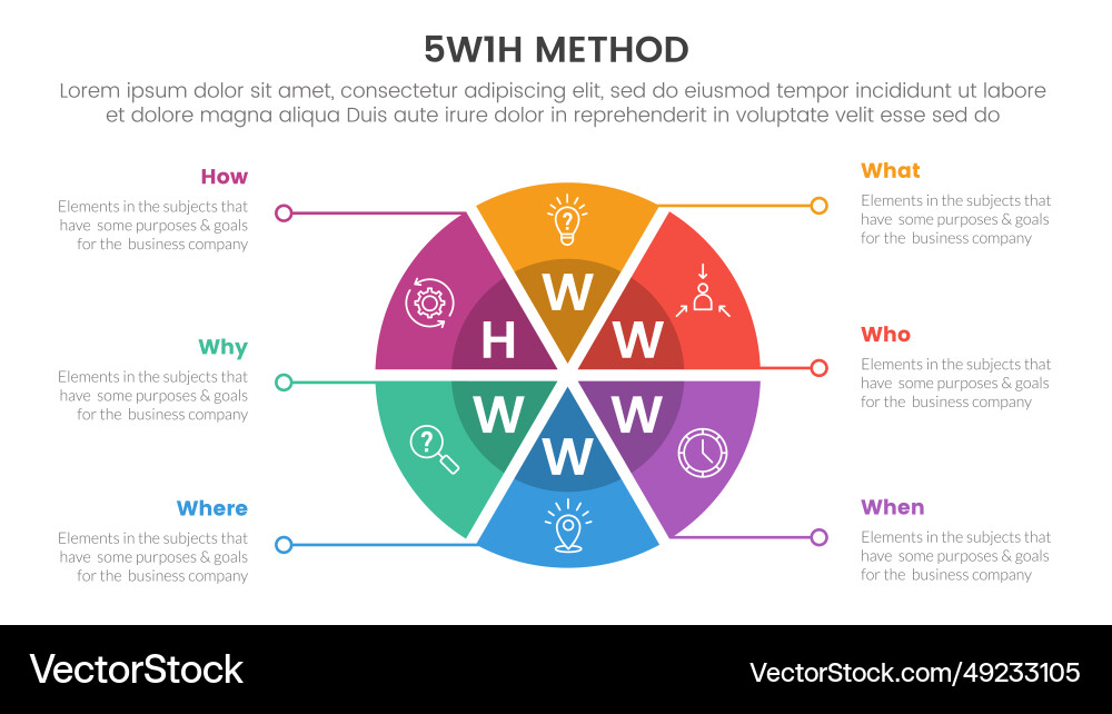 5w1h problem solving method infographic 6 point Vector Image