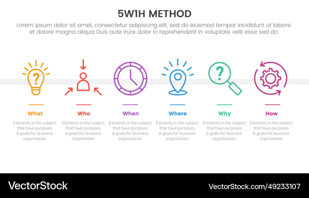 5w1h problem solving method infographic 6 point 5w1h problem solving method infographic 6 point Vector Image