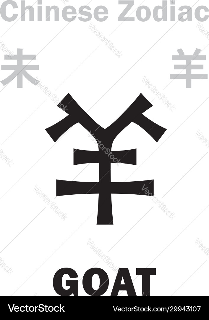 Astrology goat sheep sign chinese zodiac Astrology goat sheep sign chinese zodiac vector image