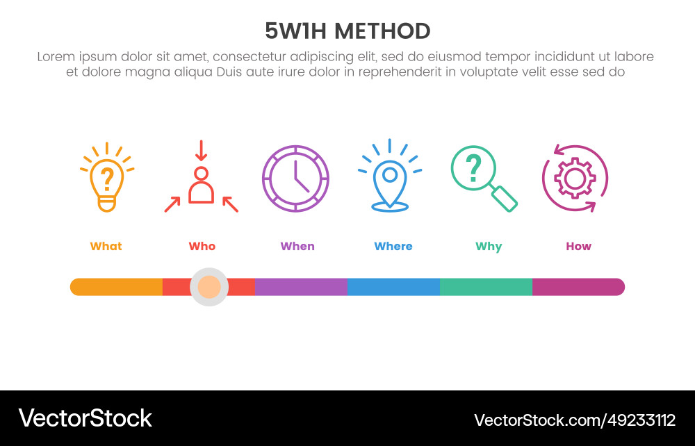 5w1h problem solving method infographic 6 point 5w1h problem solving method infographic 6 point Vector Image