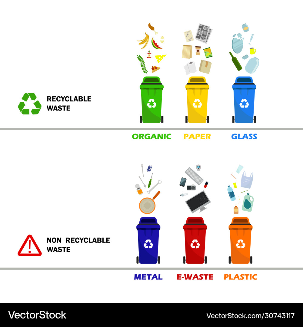 Containers for all types garbage vector image