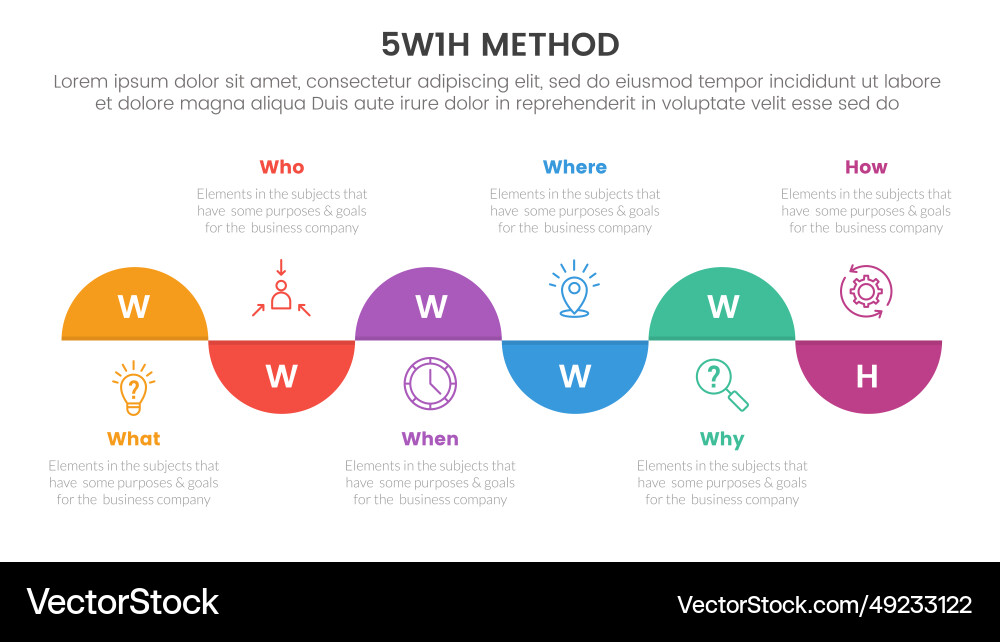 5w1h problem solving method infographic 6 point 5w1h problem solving method infographic 6 point vector image