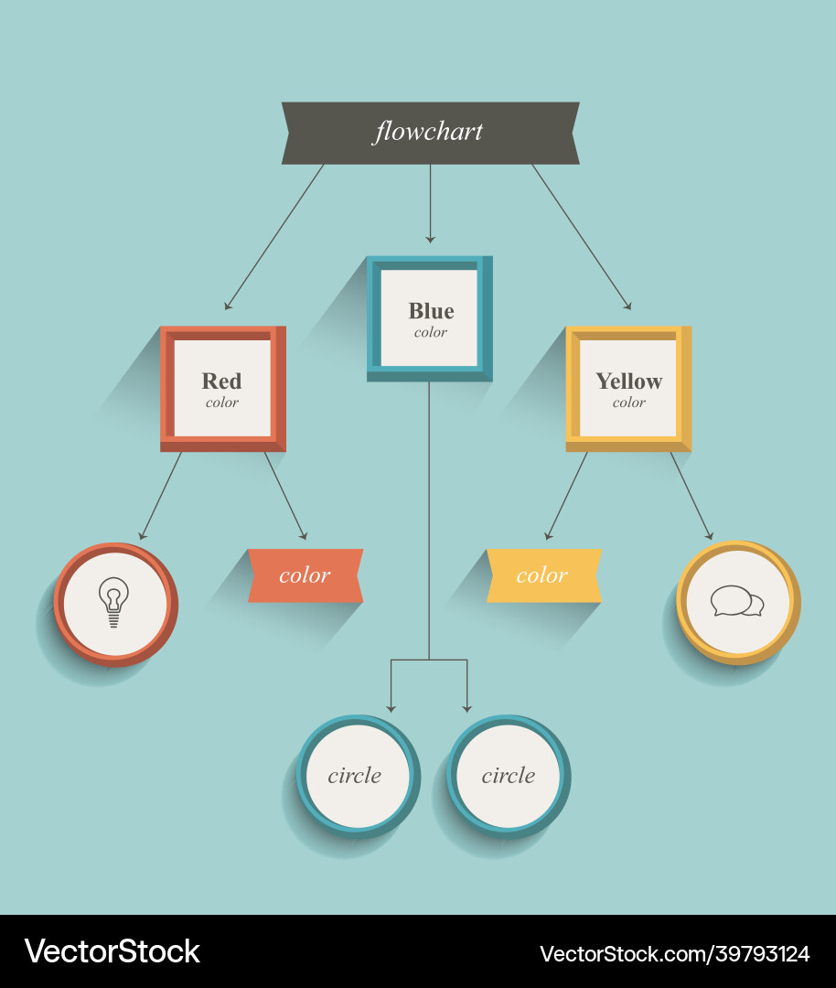 Flowchart workflow chart flat design retro color Vector Image