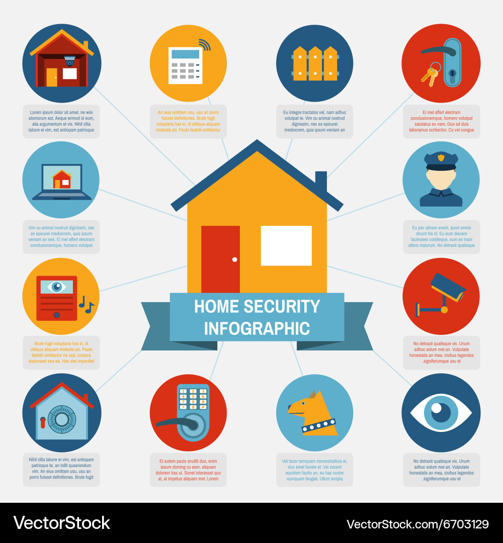 Home Security Systems Block Composition vector image