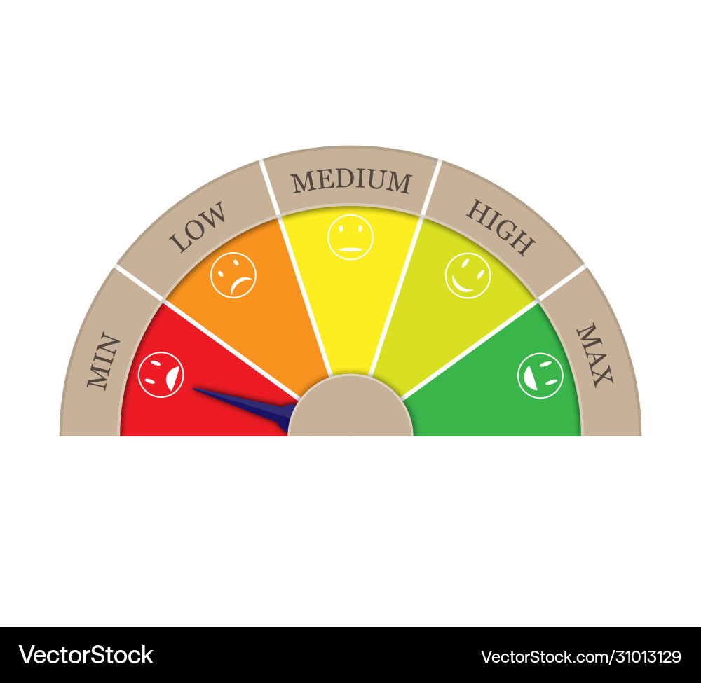Satisfaction rating from five sectors arrow Satisfaction rating from five sectors arrow vector image