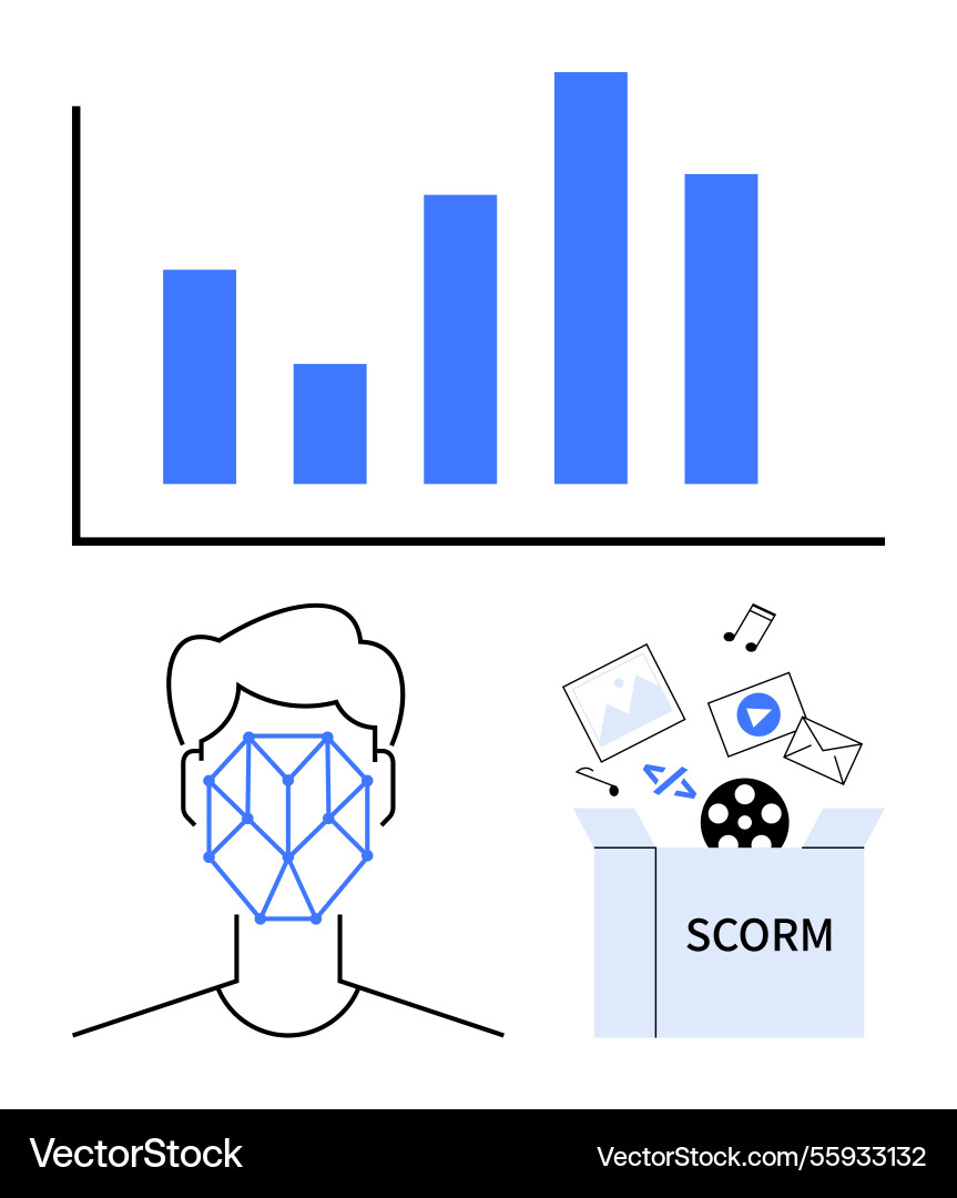 Facial recognition digital content in scorm Vector Image