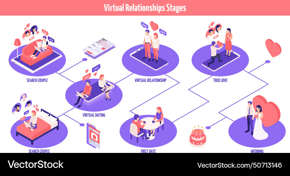 Virtual relationship isometric flowchart vector image
