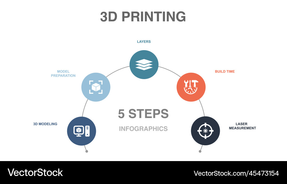 3D Model Build Time Layers vector image