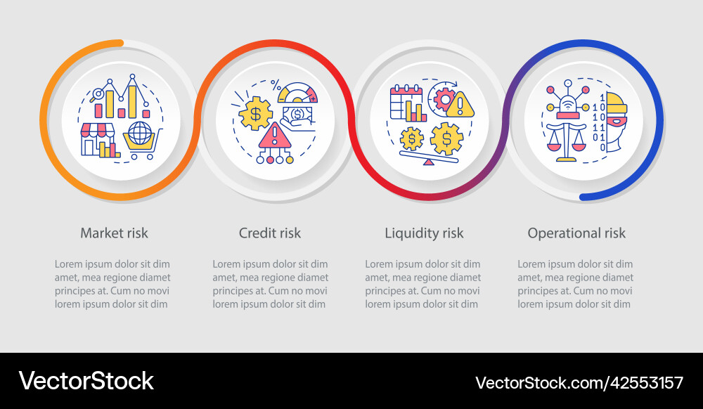 Risk types loop infographic template Risk types loop infographic template Vector Image