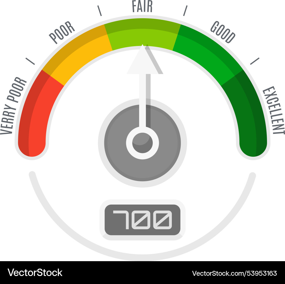 Credit score indicator displayed in a clear design Credit score indicator displayed in a clear design vector image