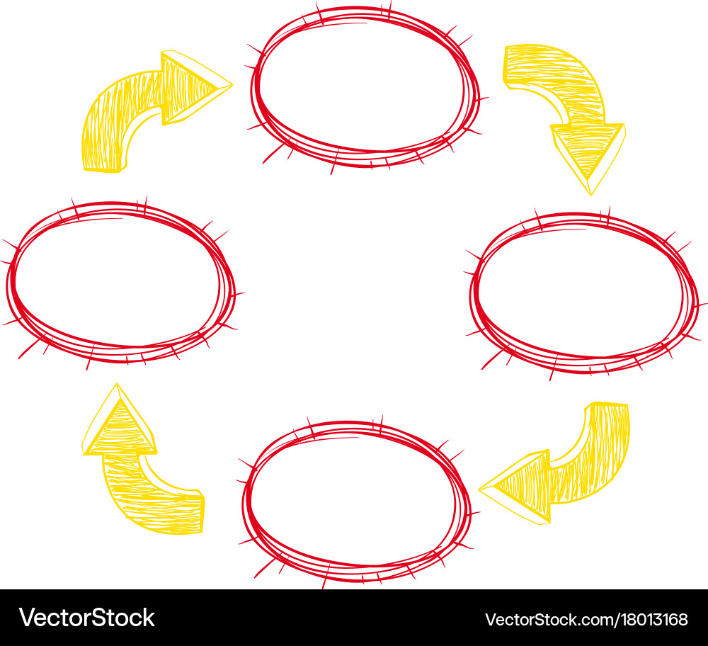 Flowchart template with circles and arrows Vector Image