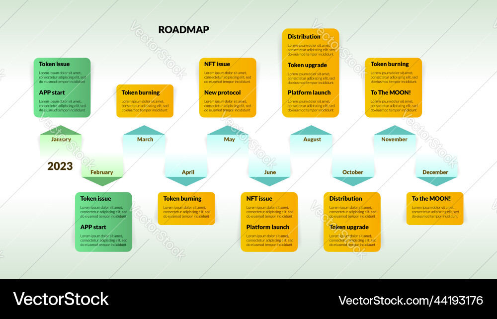 Roadmap with colored arrows and sections Roadmap with colored arrows and sections vector image