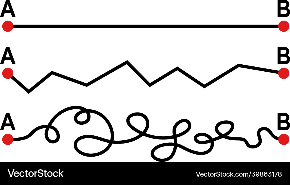 Plan b concept path from point a to on map Vector Image