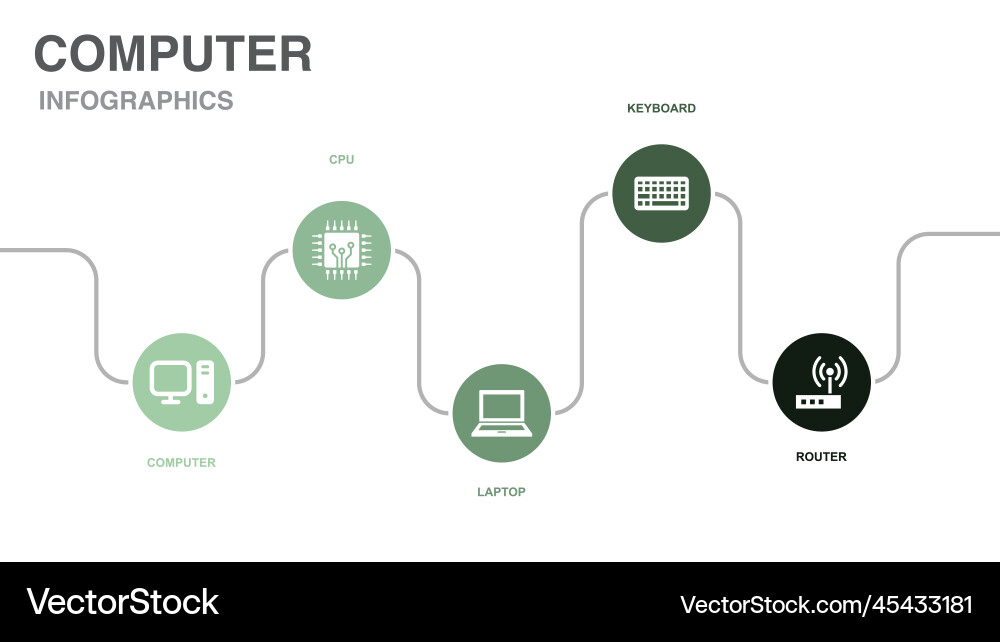 Computer cpu laptop keyboard router icons vector image