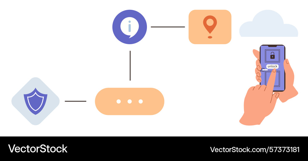 Mobile authentication workflow with security Mobile authentication workflow with security vector image