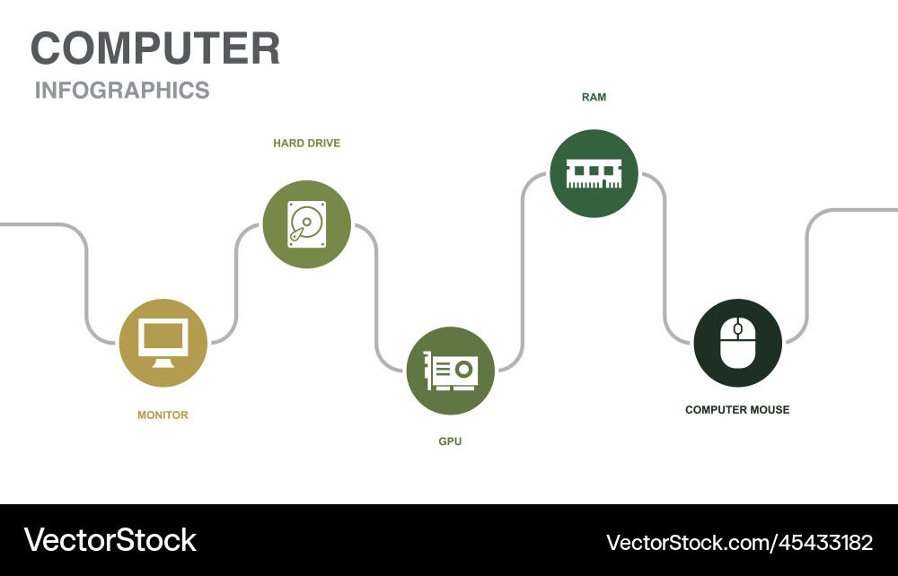Monitor hard drive gpu ram computer mouse vector image