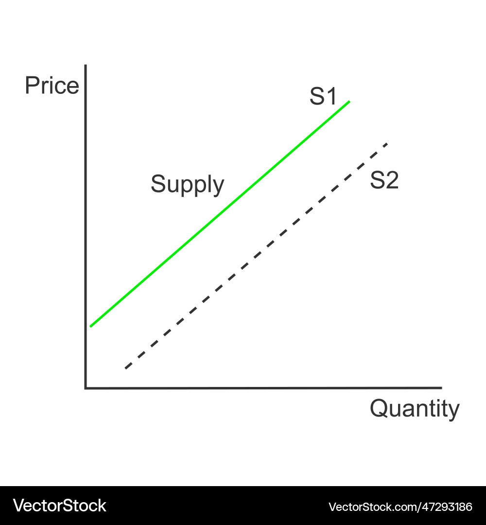Demand curve example graph representing Vector Image